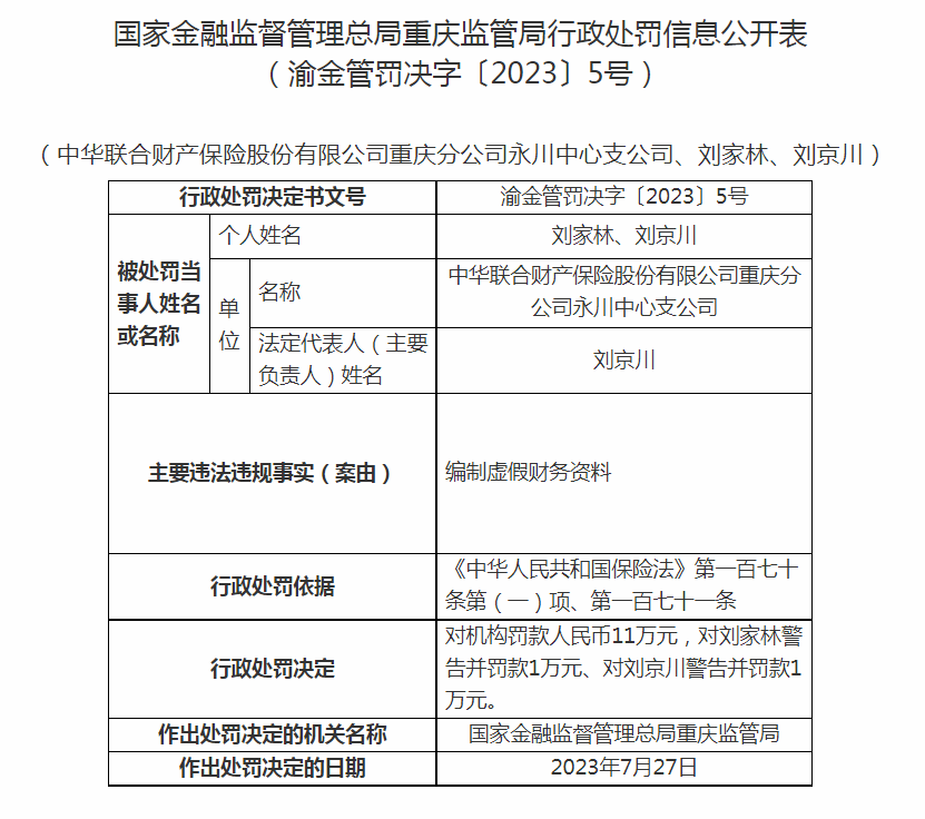  因未严格执行经立案的保险条款和保险费率