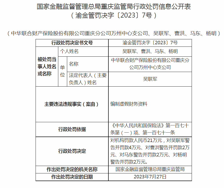  因未严格执行经立案的保险条款和保险费率