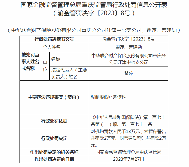  因未严格执行经立案的保险条款和保险费率