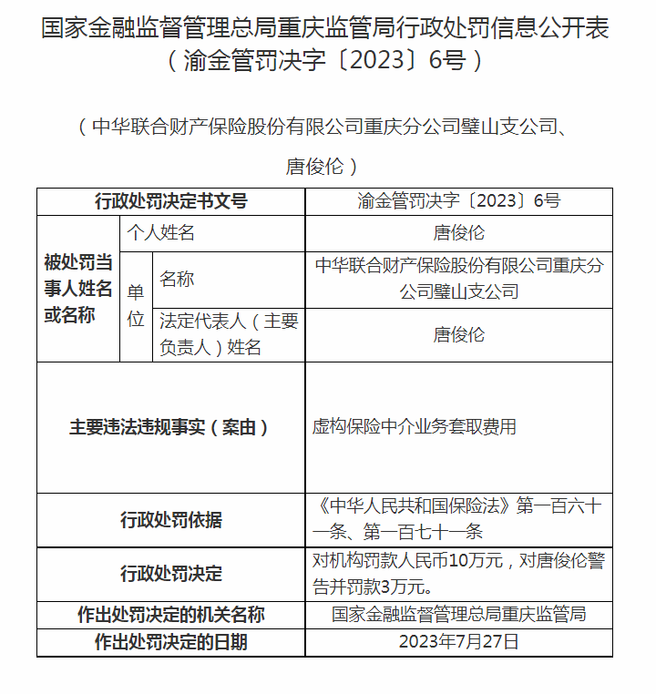  因未严格执行经立案的保险条款和保险费率