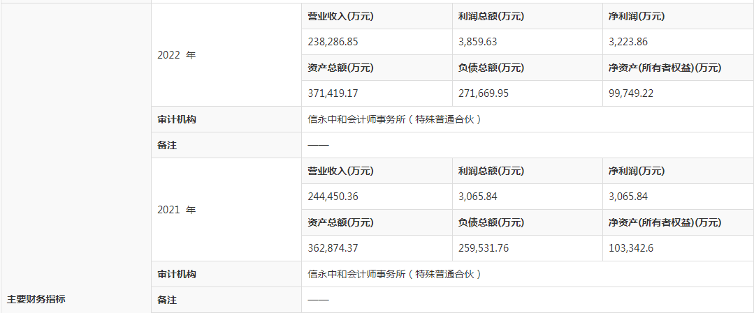 从增资项目来看