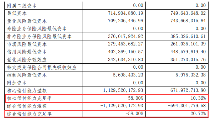 即使到此刻这个窟窿还没有填上