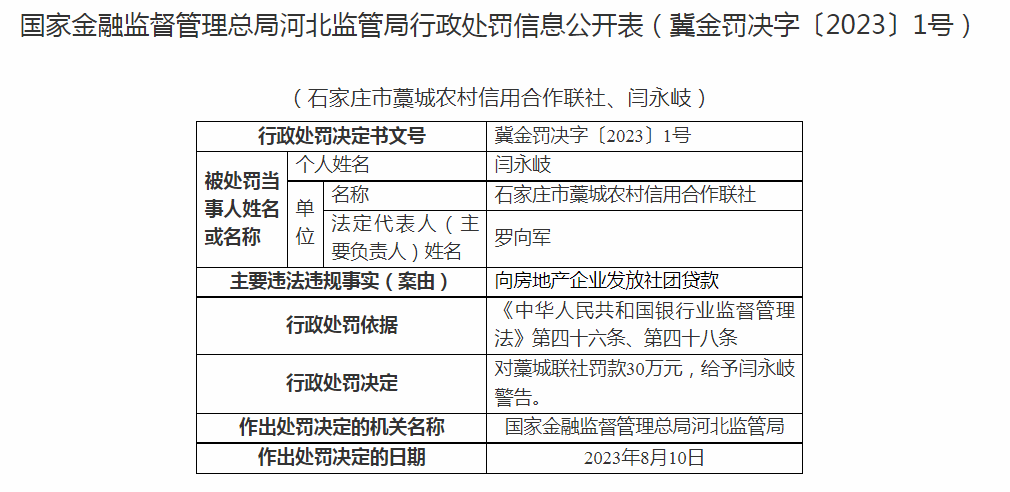 向房地产企业发放社团贷款 三家农信社被罚