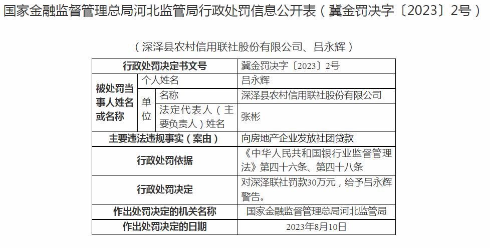 向房地产企业发放社团贷款 三家农信社被罚