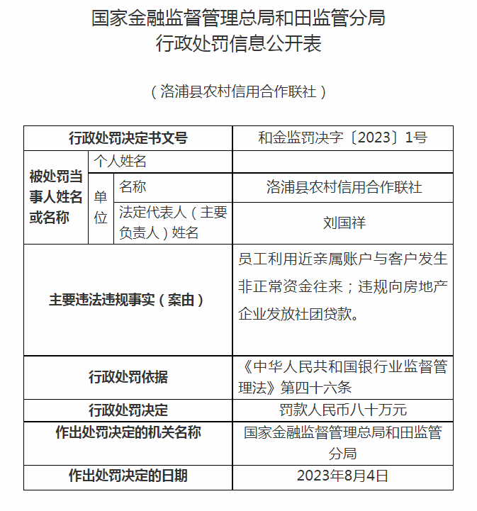 向房地产企业发放社团贷款 三家农信社被罚