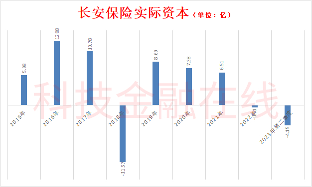 即使到此刻这个窟窿还没有填上