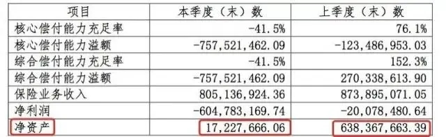 即使到此刻这个窟窿还没有填上