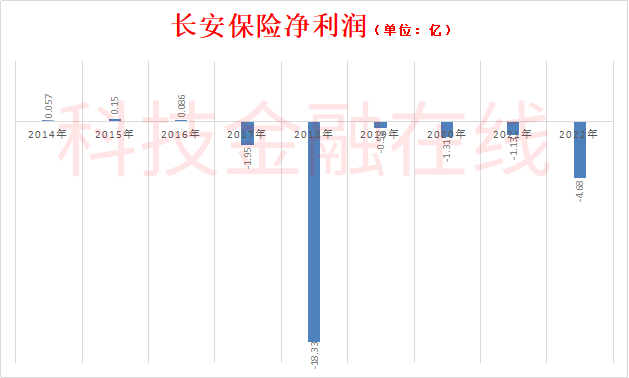 即使到此刻这个窟窿还没有填上