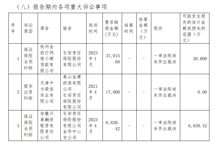 即使到此刻这个窟窿还没有填上