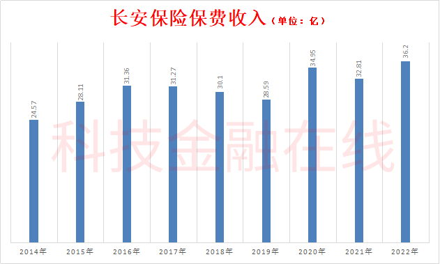 即使到此刻这个窟窿还没有填上