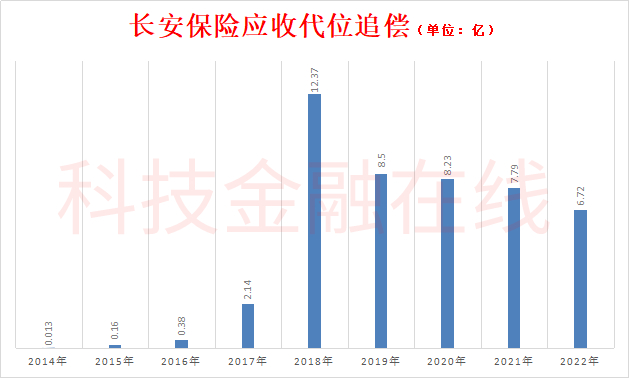 即使到此刻这个窟窿还没有填上