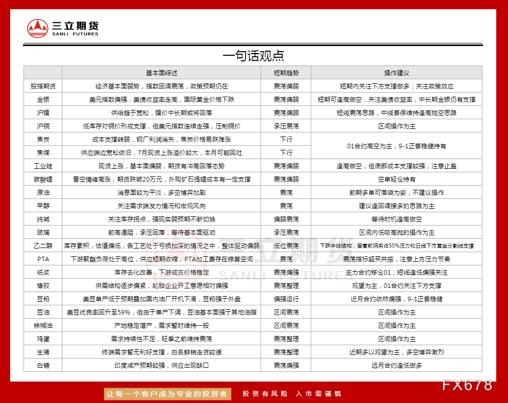 三立期货8月15日沪金、沪银、原油、有色金属等期货利用建议