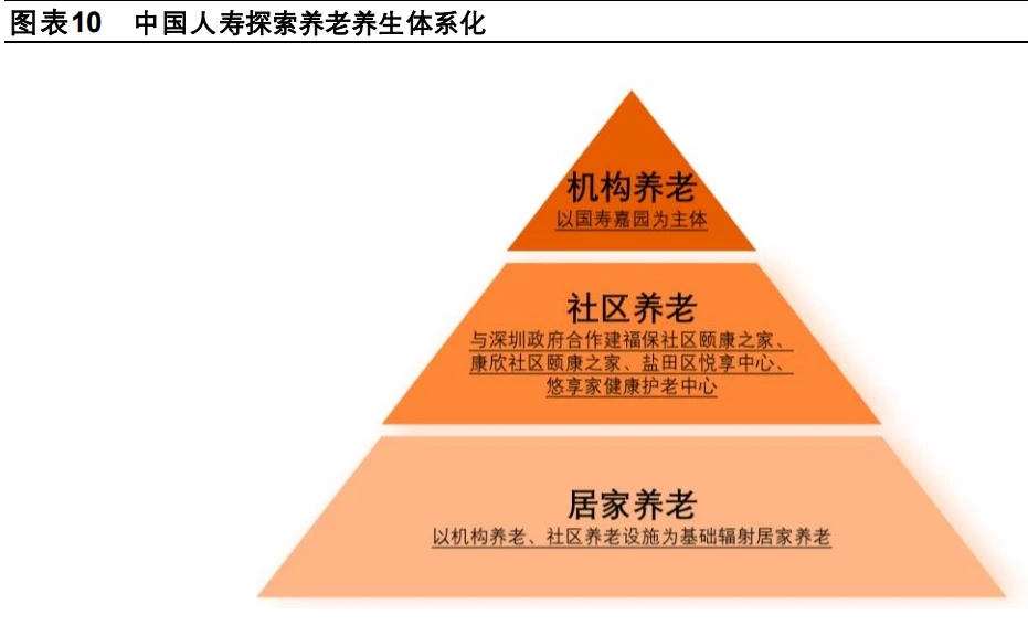 去年承平洋保险就动工成立了3个项目