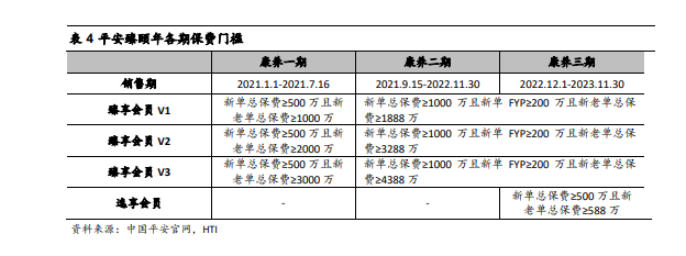 去年承平洋保险就动工成立了3个项目