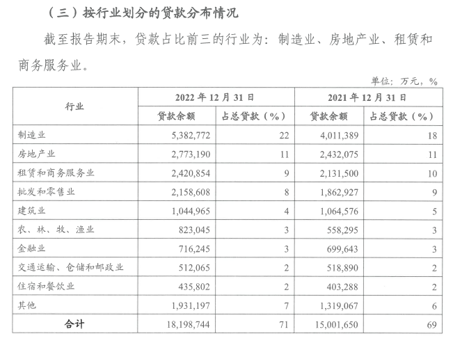 分列第二大和第三大股东