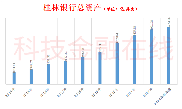 分列第二大和第三大股东