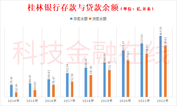 分列第二大和第三大股东