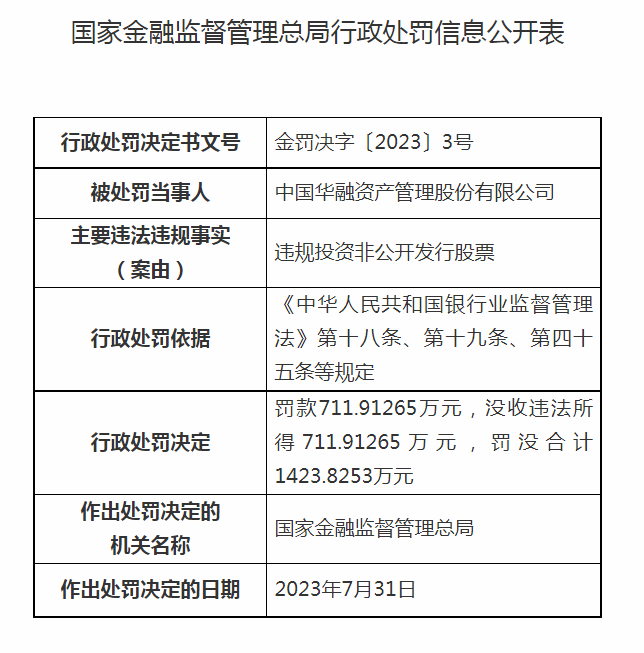 中国华融：上半年净亏损约为46亿元至50亿元