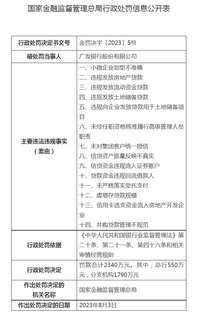 导致政府债务增多 四、股权质押打点问题未整改 五、审计人员装备不敷问题未整改 六、对相关案件未依照有关规定从事 七、未按监管要求将福费廷业务纳入表内核算 八、代销池业务形式整改不到位 九、违规成长综合产业打点代销业务整改不到位 十、个别贷款风险分类成果仍存在偏离