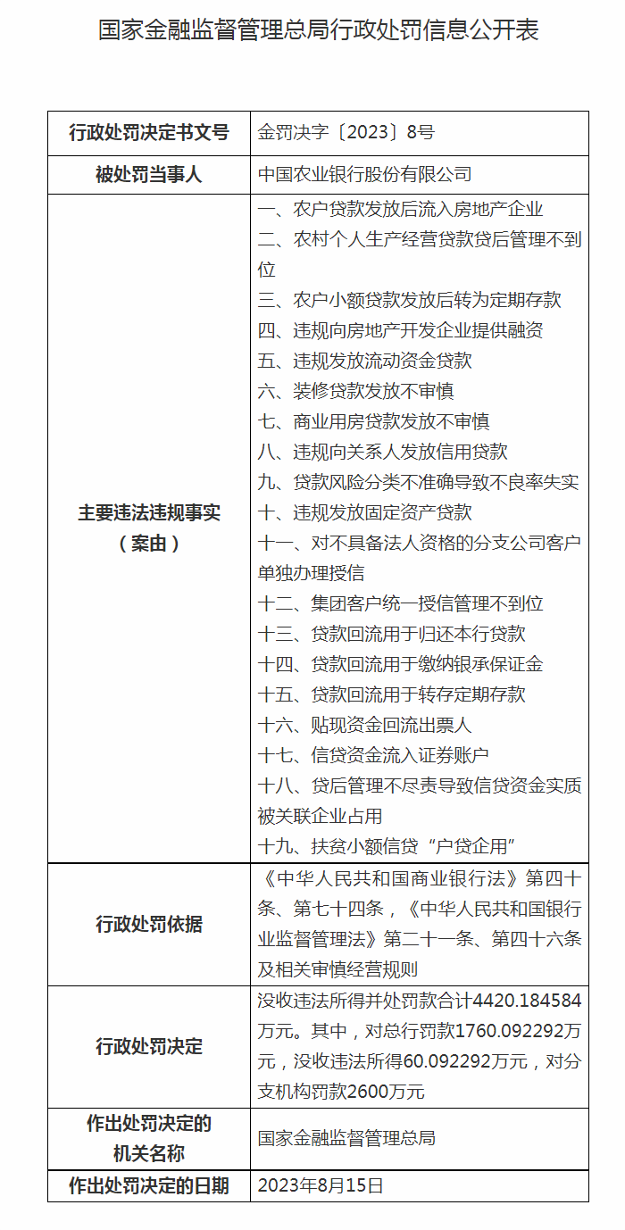 导致政府债务增多 四、股权质押打点问题未整改 五、审计人员装备不敷问题未整改 六、对相关案件未依照有关规定从事 七、未按监管要求将福费廷业务纳入表内核算 八、代销池业务形式整改不到位 九、违规成长综合产业打点代销业务整改不到位 十、个别贷款风险分类成果仍存在偏离