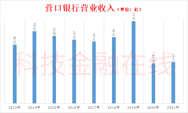 此中第一笔2.5亿股股份的评估价为6.27亿元