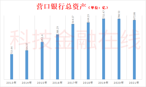 此中第一笔2.5亿股股份的评估价为6.27亿元