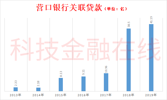 此中第一笔2.5亿股股份的评估价为6.27亿元