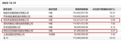 众安在线约莫上半年利润最少2亿元 一季度尚亏损3.85亿