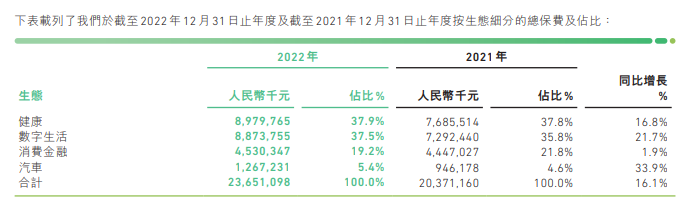 众安在线约莫上半年利润最少2亿元 一季度尚亏损3.85亿