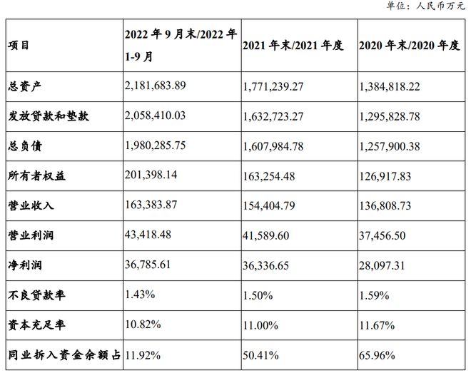 长银五八生产金融上半年净赚4.46亿 增长90.6%