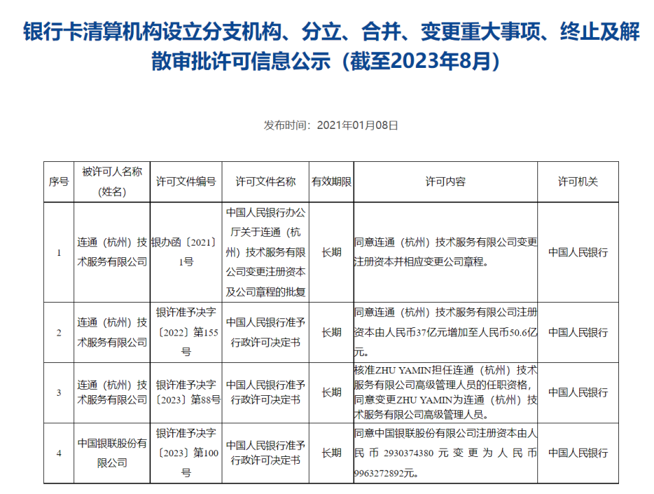 同意中国银联注书籍钱由 2930374380 元变换为 9963272892 元