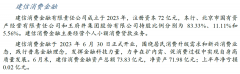 “建信数币贷”是向符合条件的个人客户以数字人民币形式发放的信用贷款产品