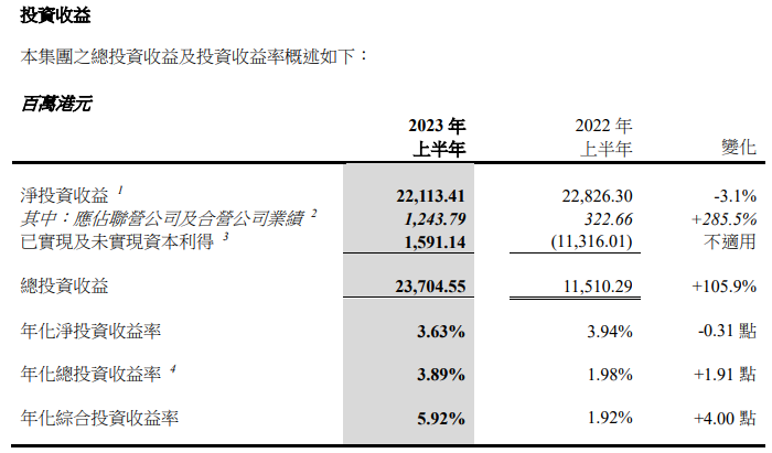  境外财险原保费收入 27.71 亿港元