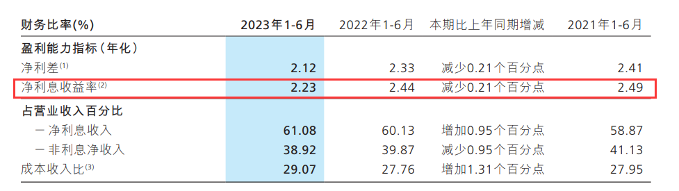 这里既有零售端定活比的变革