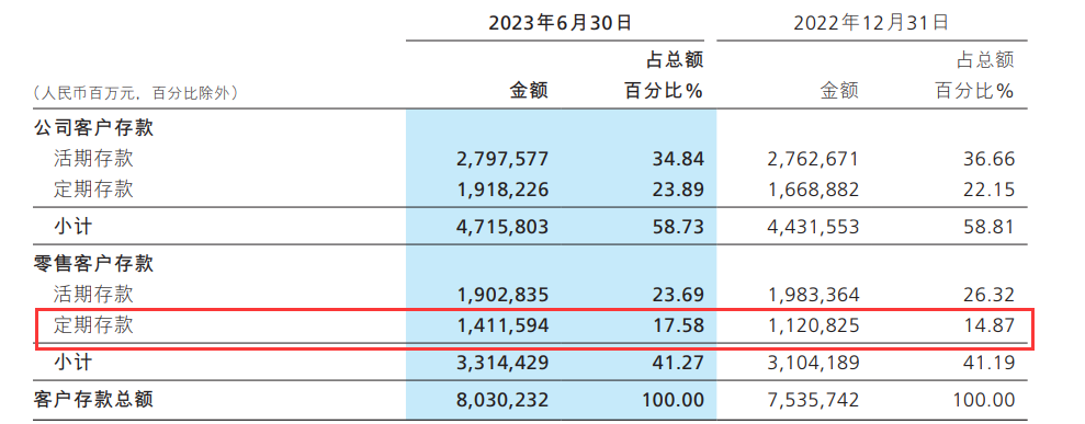 这里既有零售端定活比的变革