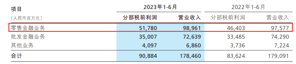 这里既有零售端定活比的变革