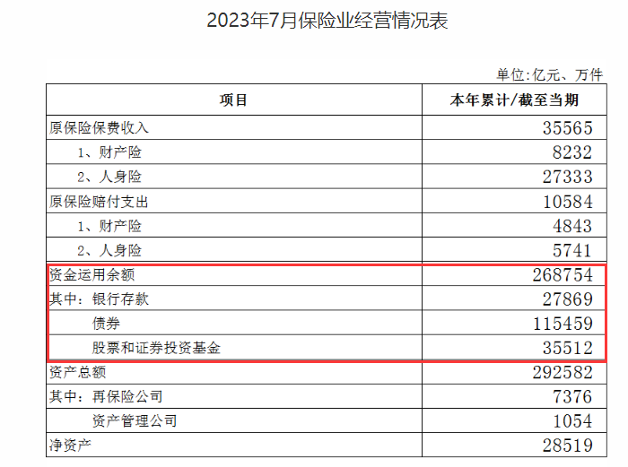 而股市“牛短熊长”、“颠簸相对较大”等特点