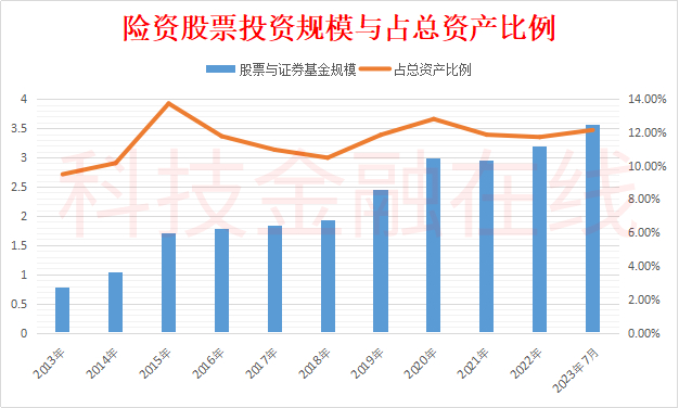 而股市“牛短熊长”、“颠簸相对较大”等特点