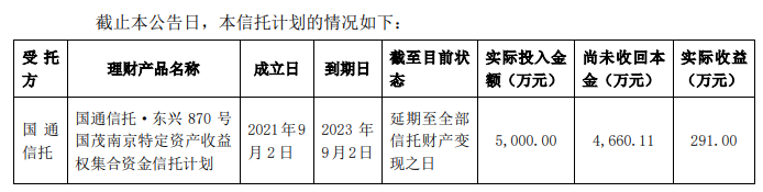 国通信托理财产品再次延期兑付 底层资产涉世茂地产