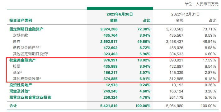 原银保监会发布《关于优化保险公司权益类资产配置监管有关事项的通知》