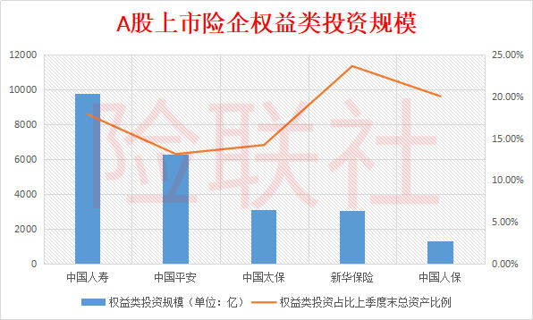 原银保监会发布《关于优化保险公司权益类资产配置监管有关事项的通知》