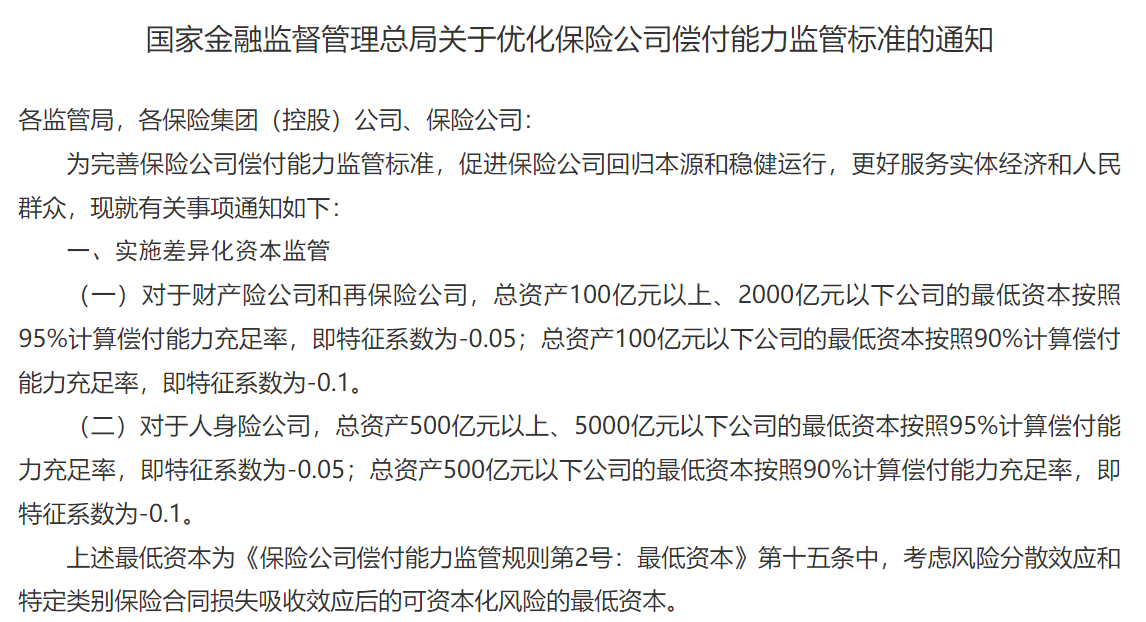 原银保监会发布《关于优化保险公司权益类资产配置监管有关事项的通知》