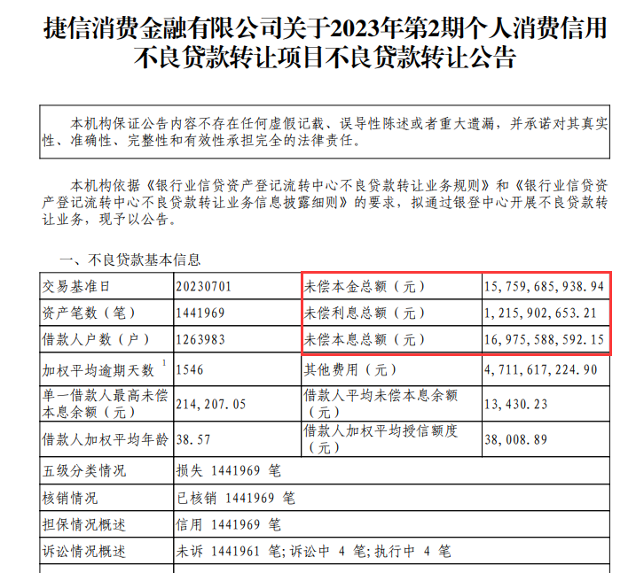 是处所不良资产打点公司中注册老本最高的