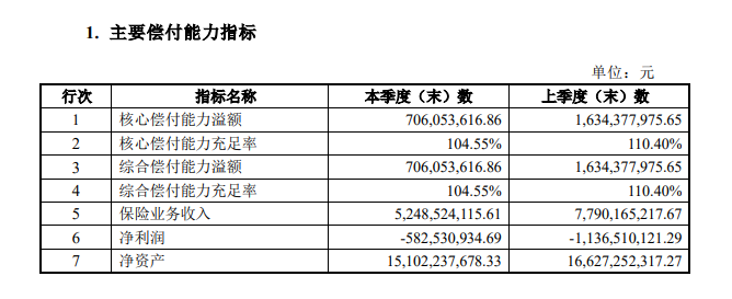  依据海港人寿保险许诺证披露