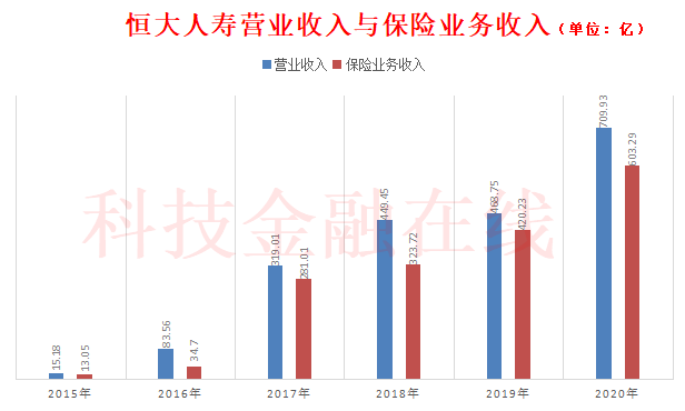  依据海港人寿保险许诺证披露