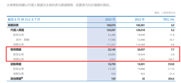 与银行方面展开新一轮洽谈