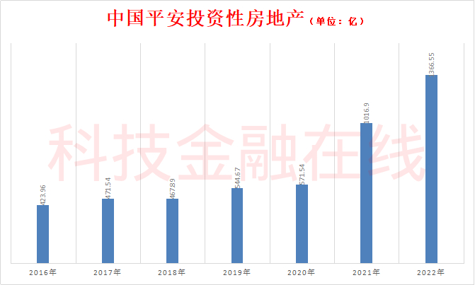 25万亿险资配置曝光 75%险企去年综合收益率低于3%