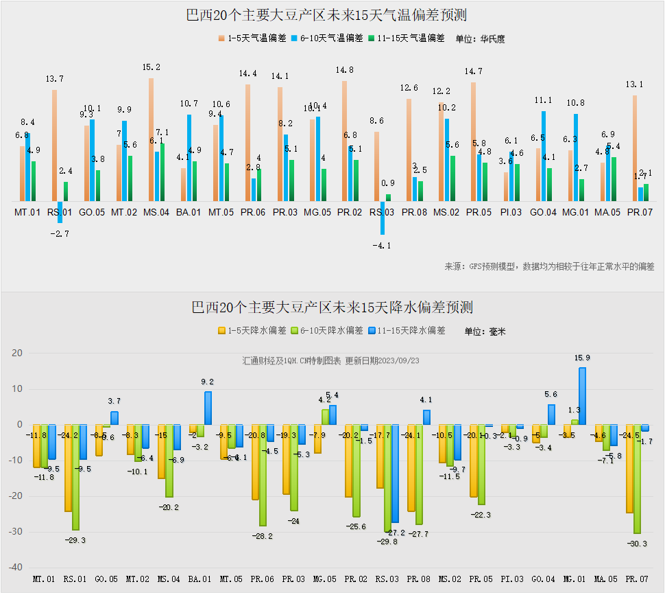 美圆指数维持在六个月高位