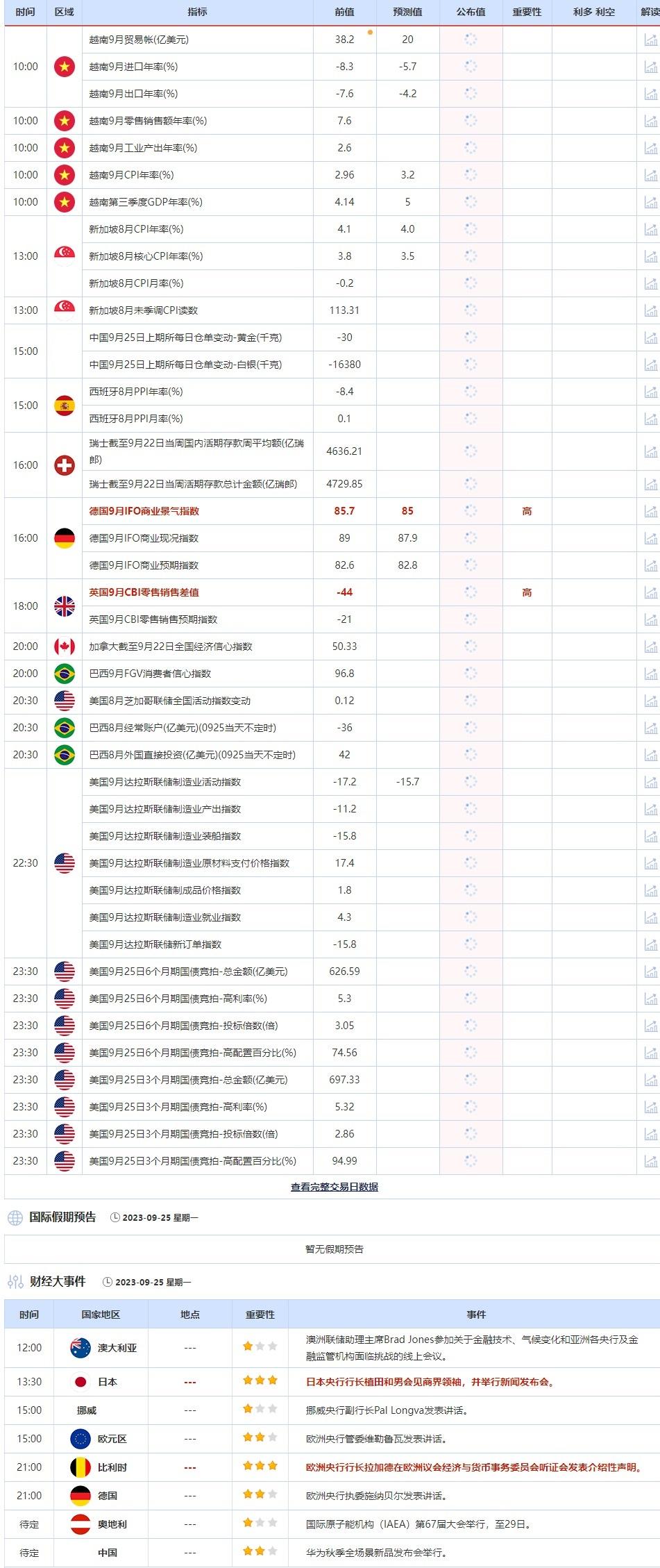  公布值：待发布 10:00 越南9月出口年率(%) 