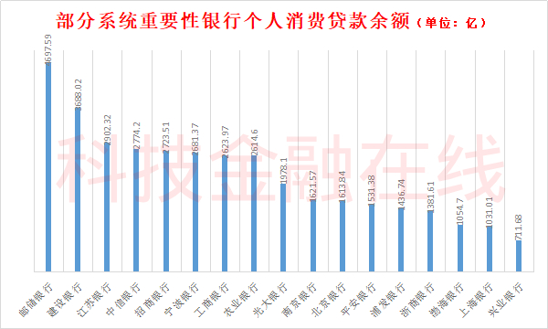 交通银行境内行个人出产贷款余额较上年末增长39.30%